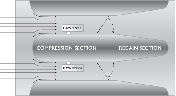 AccuValve Compression and Regain Illustration
