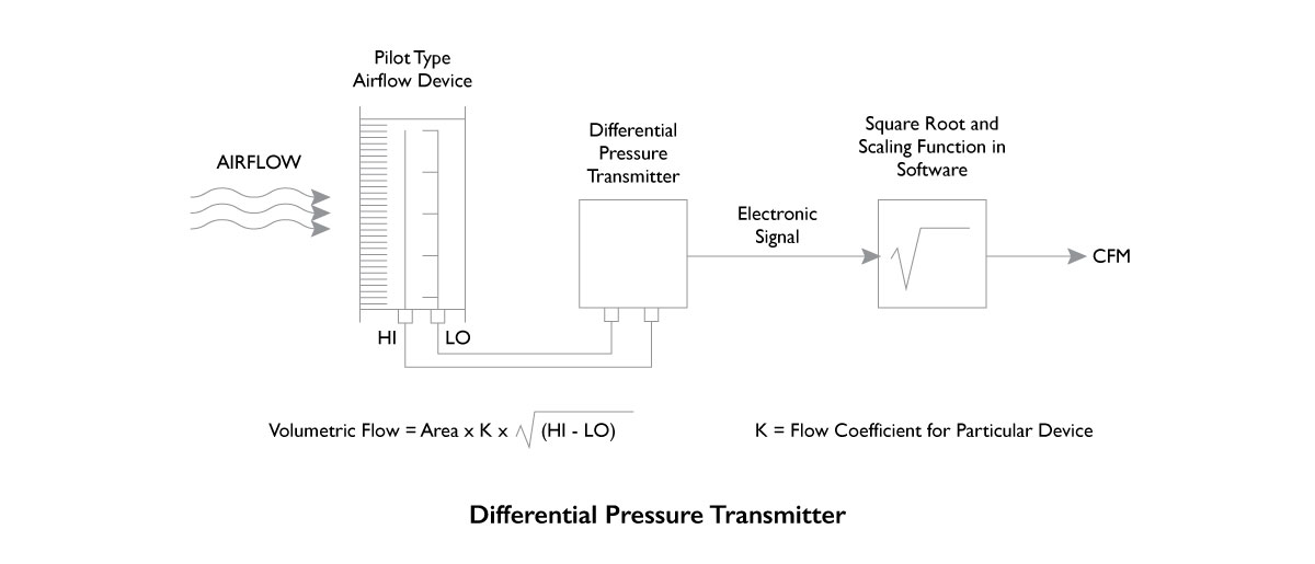 Differential Pressure Transmitter Schematic