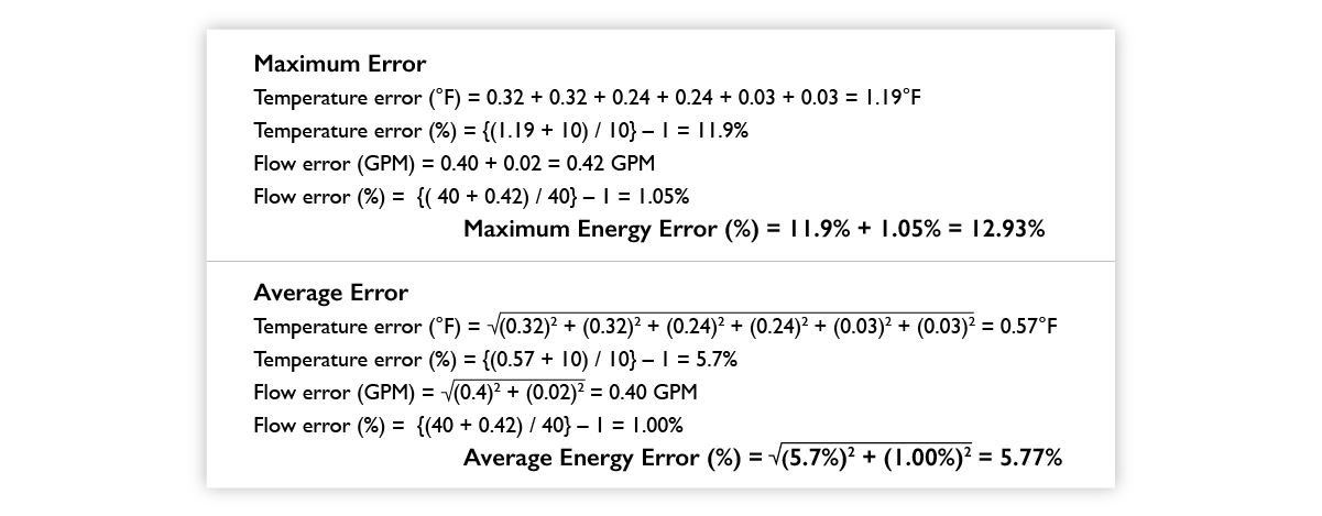 Energy Calculation Errors Using BAS